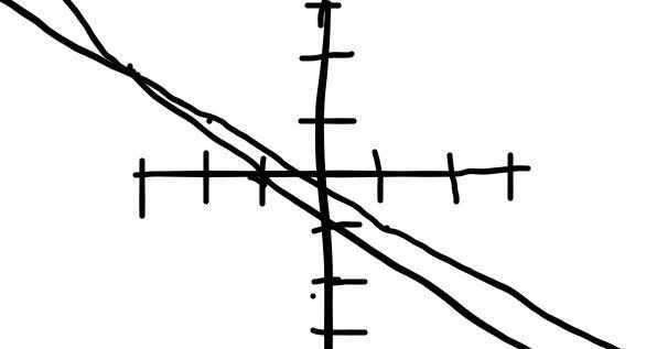 Line a passes through the points (-2,1) and (1,-1). Line b passes through the points-example-1