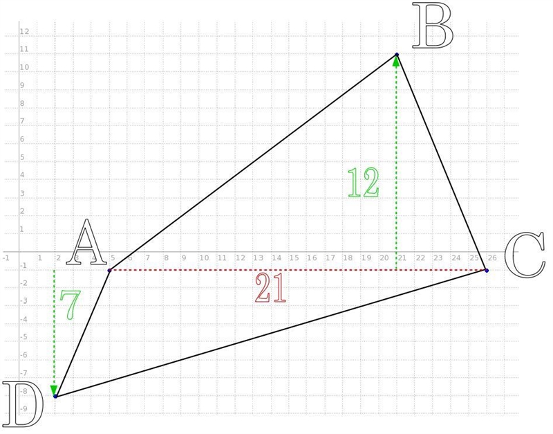 A polygon has vertices A (5, -1), B (21, 11), C (26, -1), and D (2, -8). Part A. What-example-1