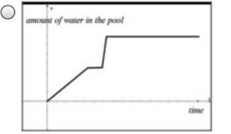 When the summer started, Janie needed to fill her empty pool. At first, she used a-example-3