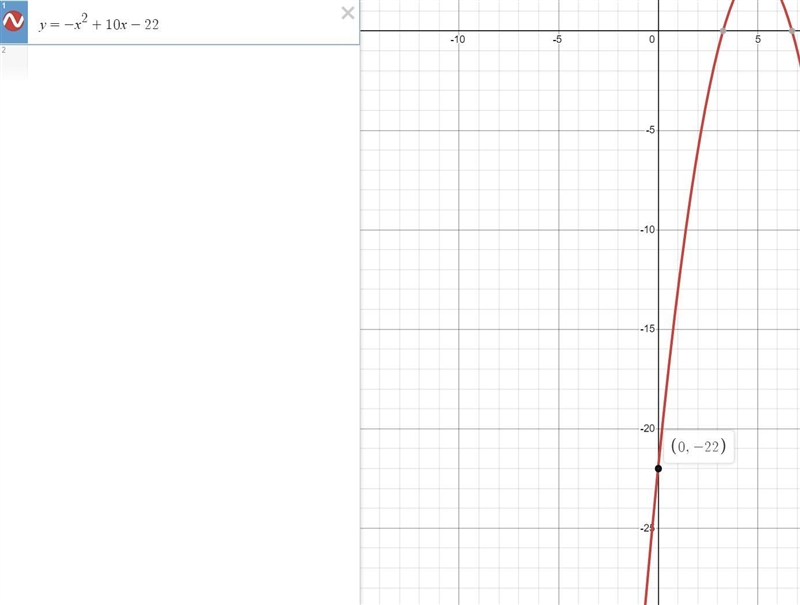 F(X)= -x^2 + 10x - 12-example-1