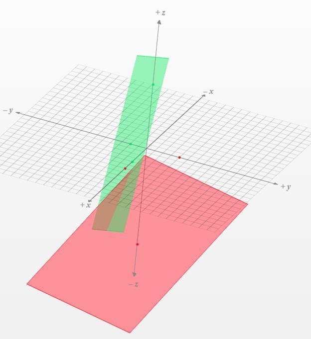 Draw the two planes determined by the following equations: 2x+3y-z=12 2x-4y+z=8-example-2