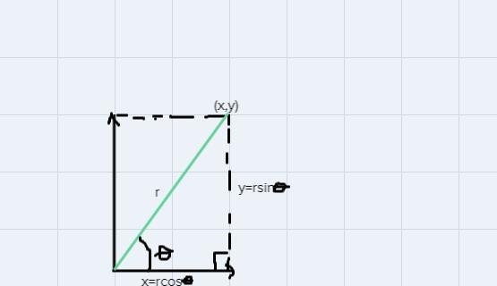 Convert the polar equation r = 2 cos to a Cartesian equation.x + y = 2xx^2 + y^2 = 2yx-example-1