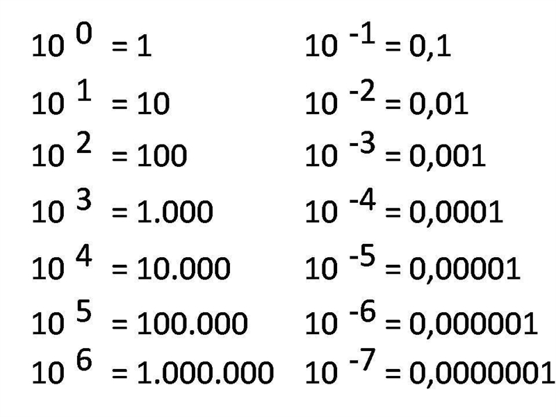 write 34,000 , 43,000,000 , 0.0000087 , 91,000,000 , 16.6 x 10^3 , and 0.00372 x 10^-3 in-example-1