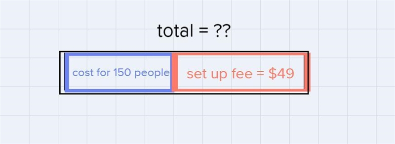 22. A caterer charges a flat fee plus $8.50 per person plus a set-up fee. The total-example-3