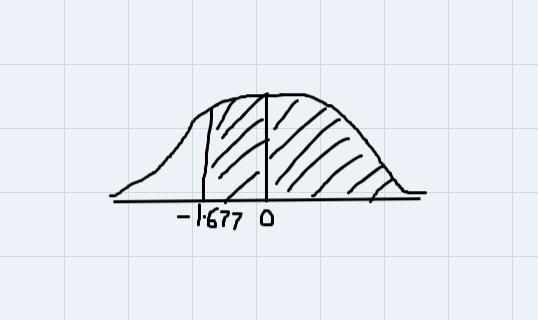 Based on data from a college, scores on a certain test are normally distributed with-example-1