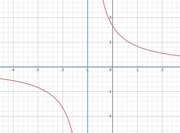 Please help I’m bad at graphs-example-1