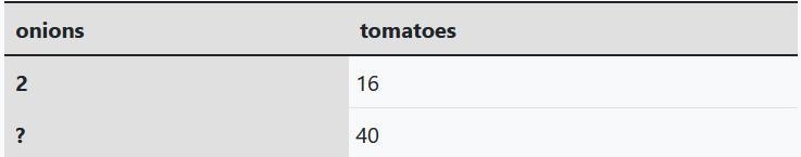 If there is 2 onions and 16 tomatos how many onions do you need to go with `40` tomatoes-example-1