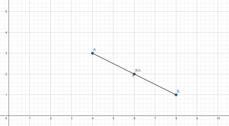 3a. Sketch the line that goes through the points A(4,3) and B( 8, 1)Find the slope-example-1