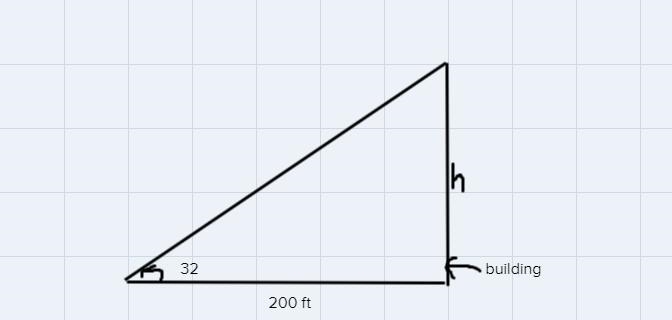 Solve the problem.A person is looking from a car to the top of a building. The angle-example-1