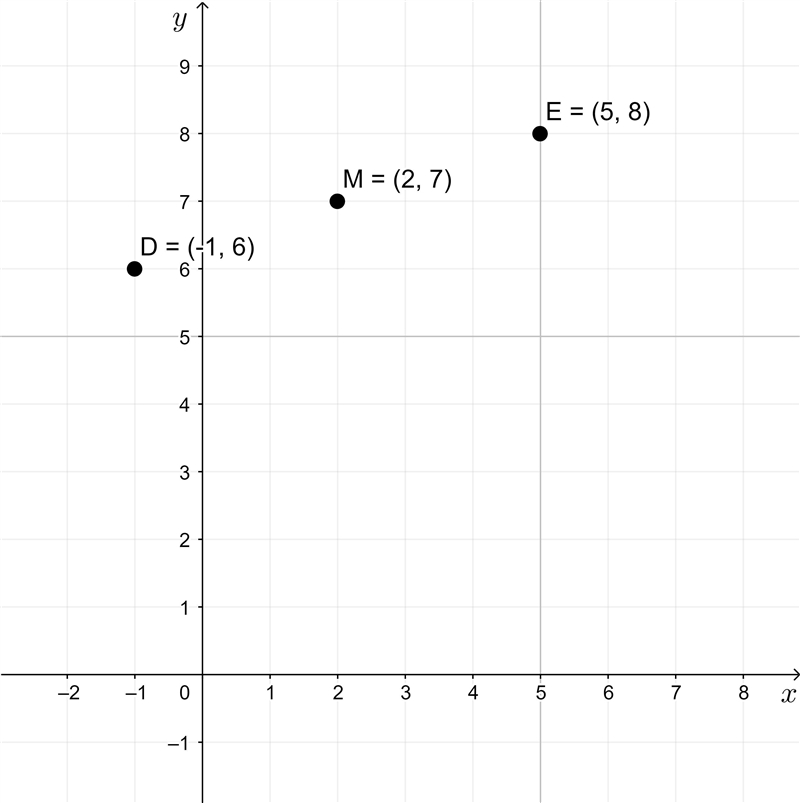 Midpoint of DE is M(2,7) D(-1,6), E(____,_____)-example-1