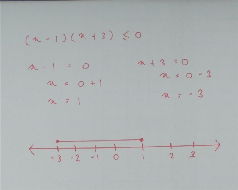 (x - 1)(x + 3) ≤ 0 how tol solve this algebric inequalities and how to show them in-example-1