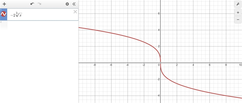 What is the end behavior of the function f(x) =-2^3 √ x (LOOK AT PICTURE)-example-1