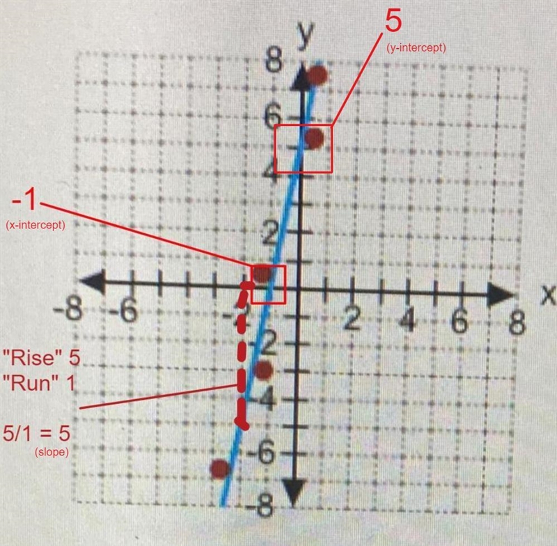 Which of the following is correct equation for the trend line in the scatter plot-example-1