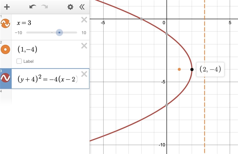 What is the equation of the parabola, in vertex form, with focus at (1, -4) and directrix-example-1