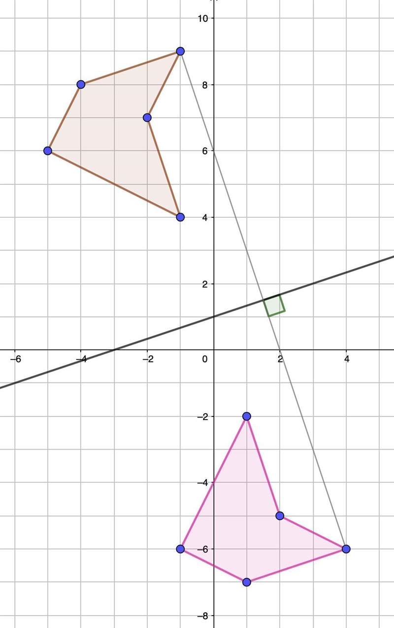 Reflect the figure over the line y=1/3x+1-example-1