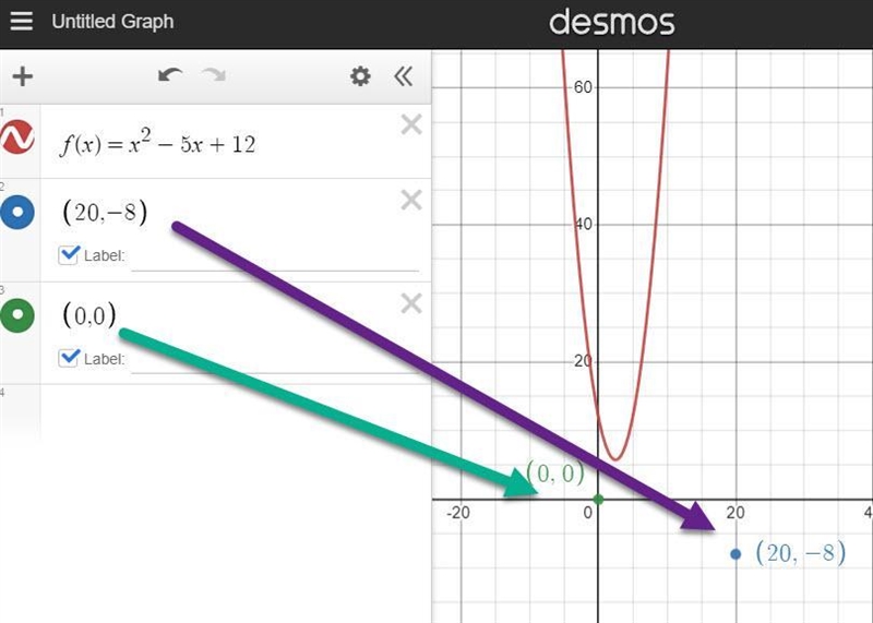 Consider the quadratic function f(x) = x2 – 5x + 12. Which statements are true about-example-1