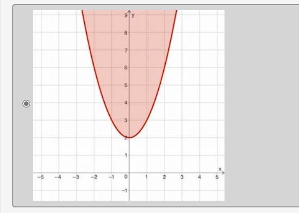 Which graph represents the solution of y > x2 + 2?-example-1