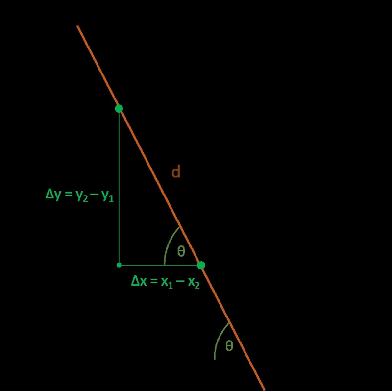 Write an equation for the line that passes through the points (0,-6) and (-3,0). HELP-example-1