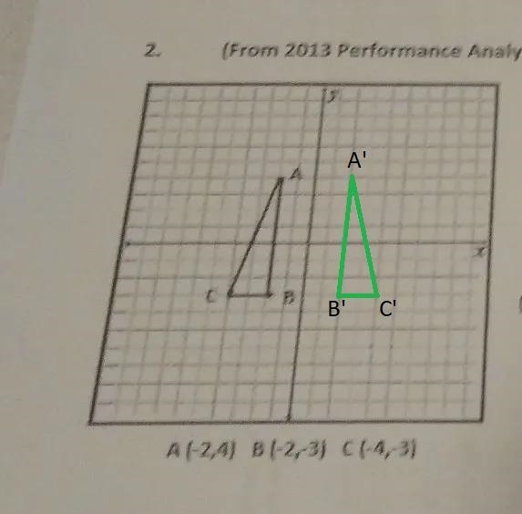 Part a) Identify the coordinates of the image of triangle ABC after a dilation about-example-2