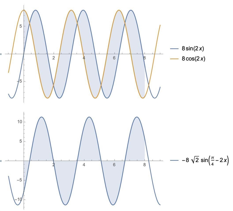 Find the centroid of the region bounded by the given curves. y = 8 sin(2x), y = 8 cos-example-1