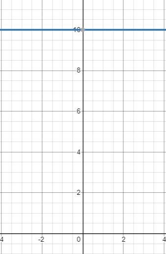 Use the crossing-graphs method to solve the given equation. (Round youranswers to-example-2