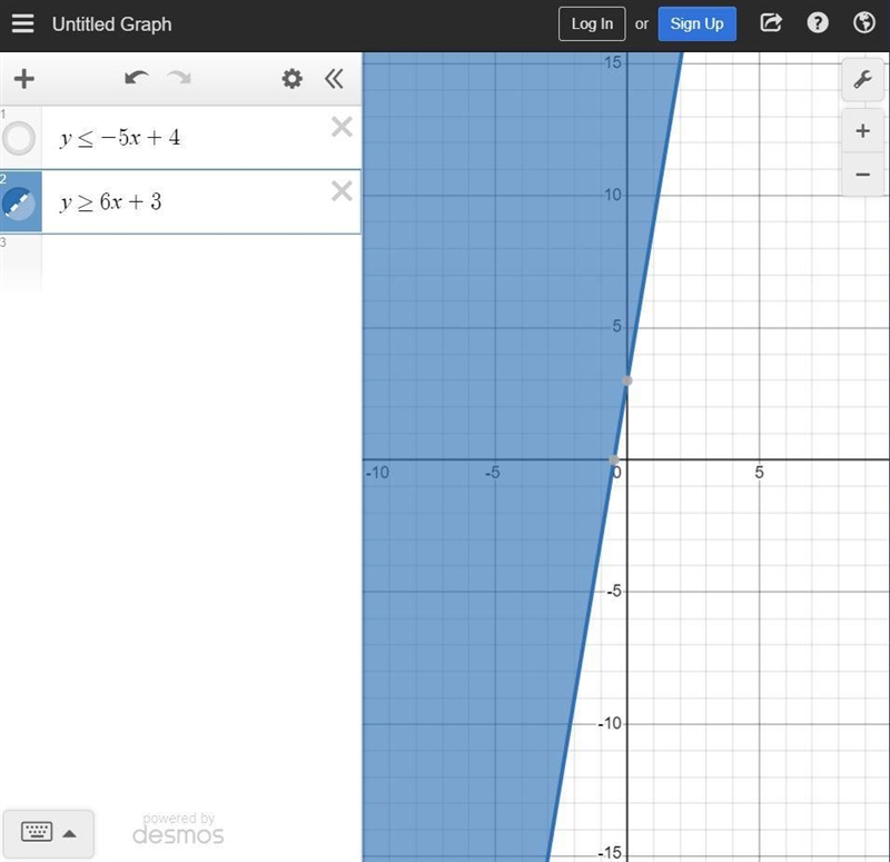 (Please help me out quickly <3) Solve the system of inequalities by graphing (Pictured-example-2