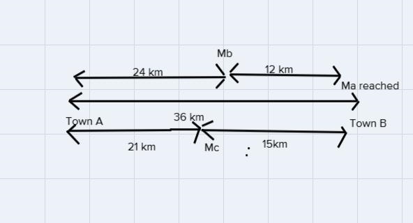 Motorists A, B and C are travelling from Town X to Town Y which is 36 km apart. When-example-2