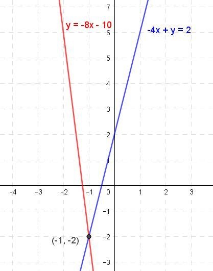 PLEASE HELP BEFORE MIDNIGHT ON 2/14/22 Graph the system of equations. Then determine-example-1