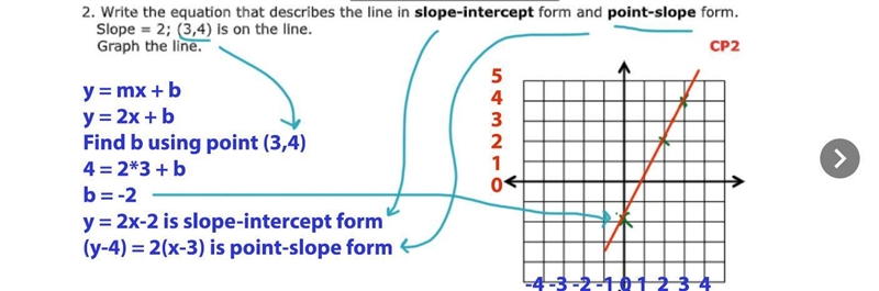 Write the equation that describes the line in slope-intercept form and point-slope-example-1