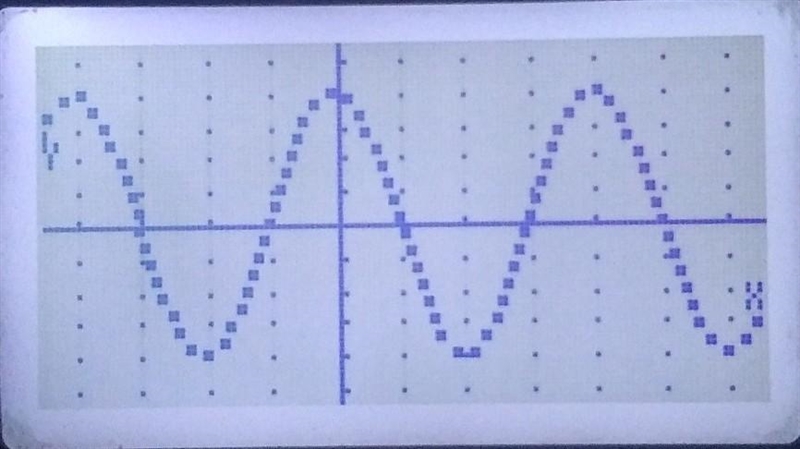 Write the equation of the trigonometric graph.-example-1