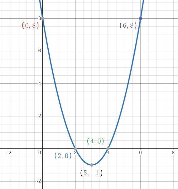 Need the X and Y chart-example-1