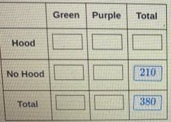 Complete the two way table to show the number of sweatshirts in each classification-example-2