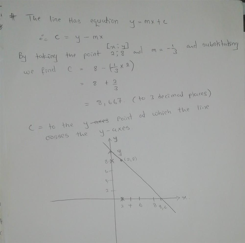 Graph the line that passes through the given point and has the given slope m. (2,8); m-example-1