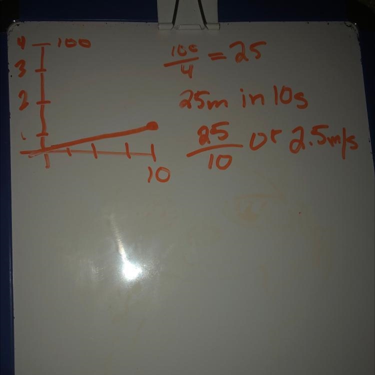 Bran is driving at a constant speed shown in the graph. What is the constant of proportionality-example-1