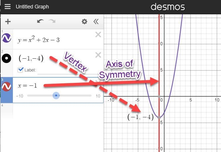 A parobola has the equation y=x²+2x-3 What are the coordinates of the turning point-example-1