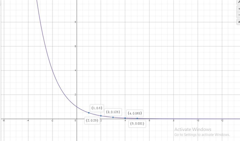 Tell whether it shows growth or decay and graph by using a table of values-example-2