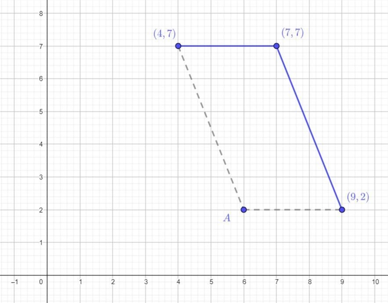 Three vertices of a parallelogram are (4,7), (7,7), and (9,2). Where should the next-example-1