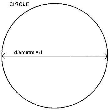 The diameter of a circle divides the circle into two equal sectors true or false-example-1