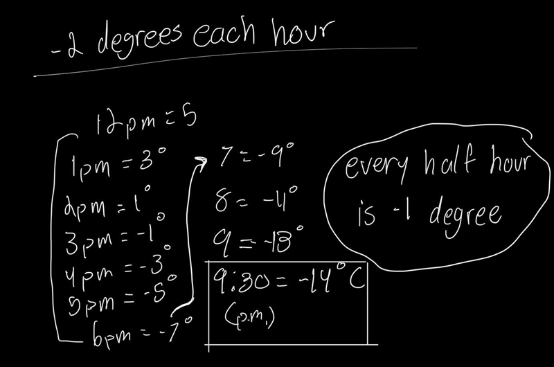 2. On a day in December the temperature is 5°C at noon. A cold front is coming in-example-1