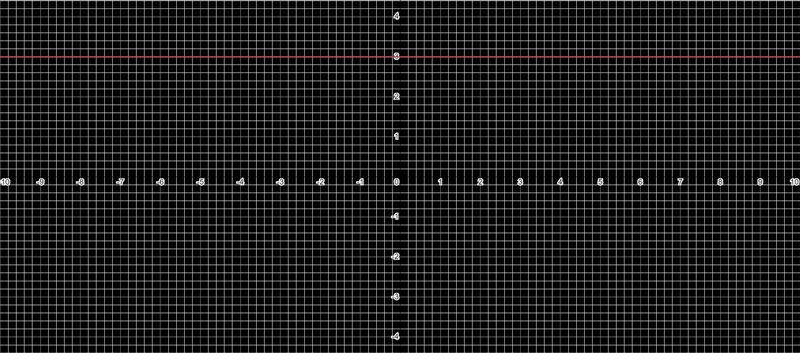 Write equations for the vertical and horizontal lines passing through the point (5,3)-example-2