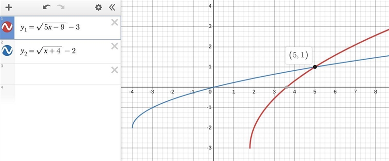 Solve √5r - 9 - 3 = √r +4-2-example-1