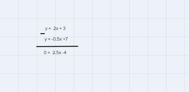 Find where the graphs intersect; f(x)=2x+3 and g(x)=-0.5x+7-example-1