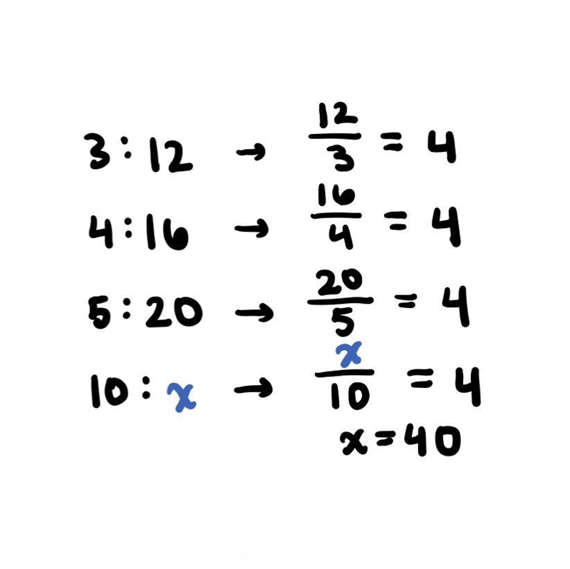 The ratios in an equivalent ratio and 3:12 , 4:16 and 5:20 if frost number is 10 what-example-1