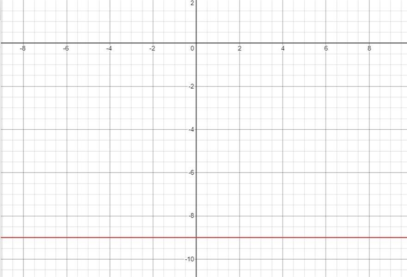 Determine algebraically ifthe function is even, odd, or neither. f(x)= -9-example-1