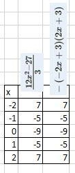 1. Check that the following expressions are equivalent using the values x = -2, -1, 0, 1, 2 b-example-1