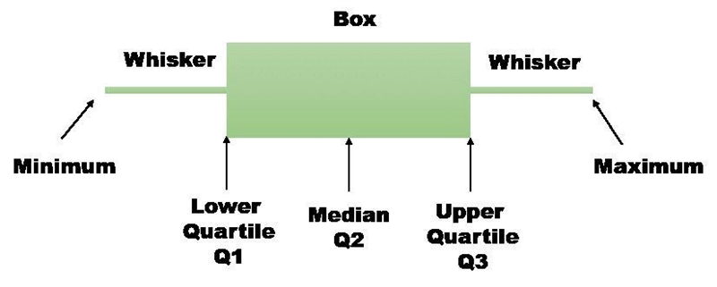 A teacher wants to find the average (mean) grade on a math test. The gradebook program-example-1