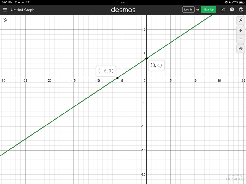 Graph -14.3 + 2ly = 84.-example-1