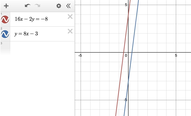 16x-2y = -8 y = 8x - 3-example-1