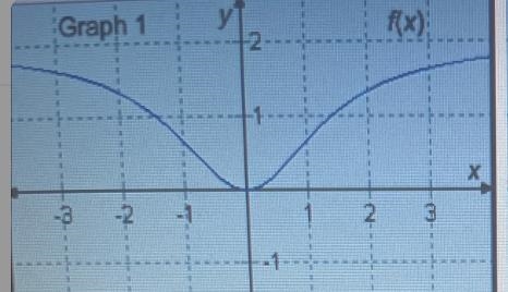 (calc !) if graph 1 is the graph of the function f(x), identify the graph of f`(x-example-1