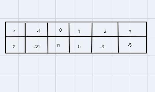 Identify the vertex and axis of symmetry of each by converting to vertex form.Then-example-1